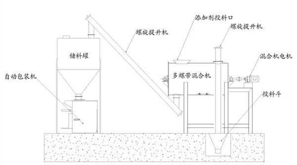 小型干粉砂漿機械設備廠家哪家好 小型干粉砂漿機械設備廠家哪家好
