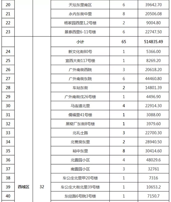 重磅:北京老舊小區納入首批改造名單,建筑涂料用量將激增! 重磅:北京老舊小區納入首批改造名單,建筑涂料用量將激增!