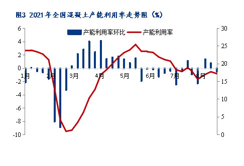 8月砂石價格同比上漲3.1%，金九銀十旺季來臨，砂石行情利好上揚