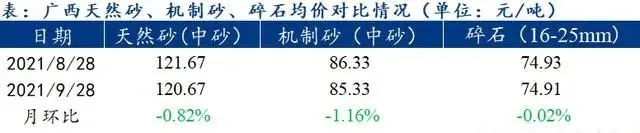 廣西受眾多因素影響,砂石價格小幅震蕩!四季度砂石行情展望 廣西受眾多因素影響,砂石價格小幅震蕩!四季度砂石行情展望